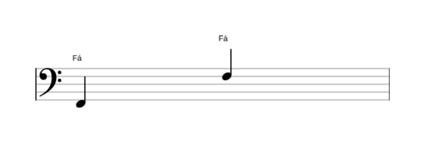 Partitura do intervalo Oitava justa em três oitavas (2)