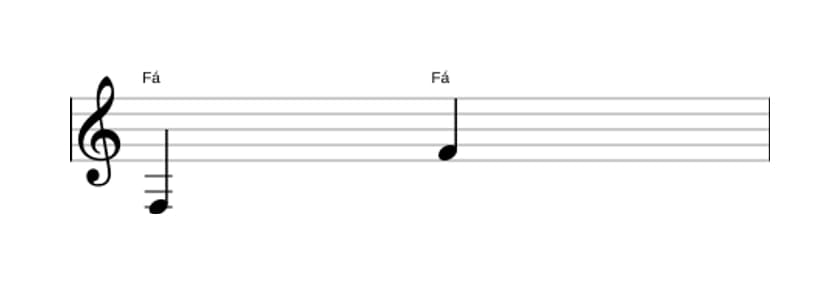 Partitura do intervalo Oitava justa em três oitavas (3)