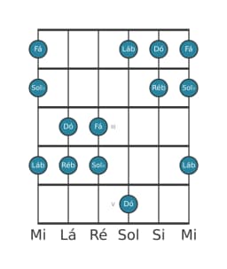 Escala de guitarra para Fá Pelog na posição 0