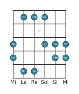 Escala de guitarra para Fá Pelog na posição 10