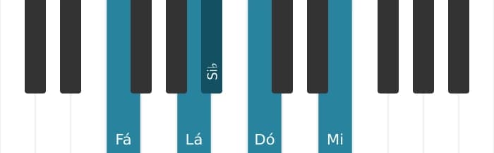 Escala de piano para Fá Pentatónica Jónia