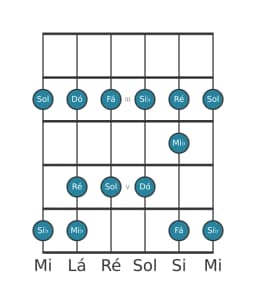 Escala de guitarra para Fá Piongio na posição 1