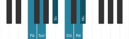 Escala de piano para Fá Piongio