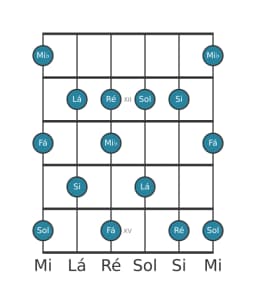 Escala de guitarra para Fá Prometheus na posição 10