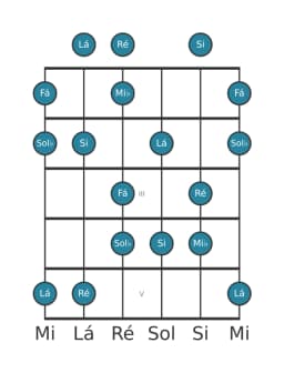 Escala de guitarra para Fá Prometheus Napolitana na posição 0