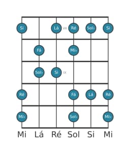 Escala de guitarra para Fá Prometheus Napolitana na posição 6