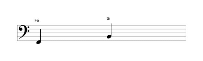 Partitura do intervalo Quarta aumentada em três oitavas (2)