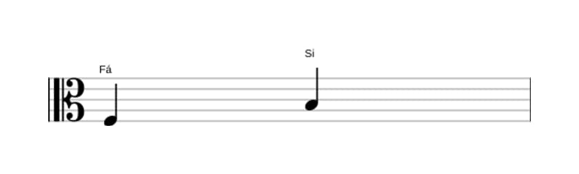 Partitura do intervalo Quarta aumentada em três oitavas (3)