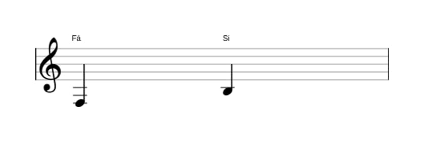 Partitura do intervalo Quarta aumentada em três oitavas (3)