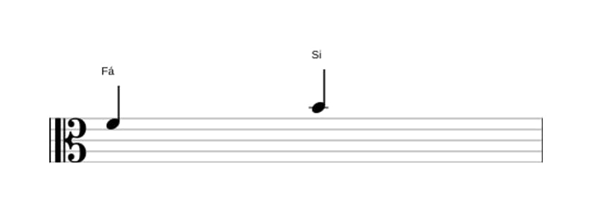 Partitura do intervalo Quarta aumentada em três oitavas (4)