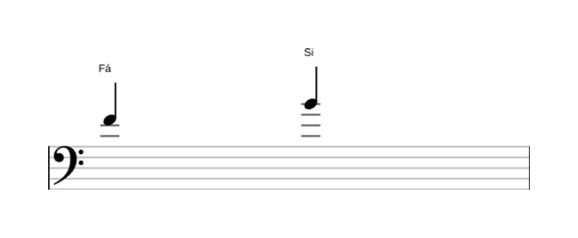 Partitura do intervalo Quarta aumentada em três oitavas (4)