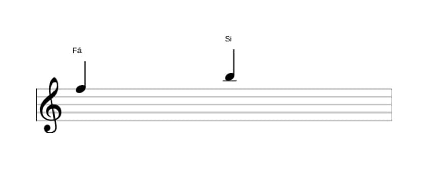 Partitura do intervalo Quarta aumentada em três oitavas (5)