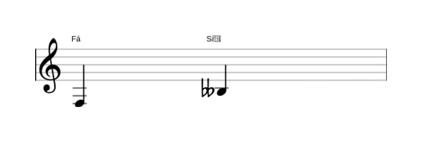 Partitura do intervalo Quarta diminuta em três oitavas (3)