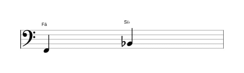 Partitura do intervalo Quarta justa em três oitavas (2)