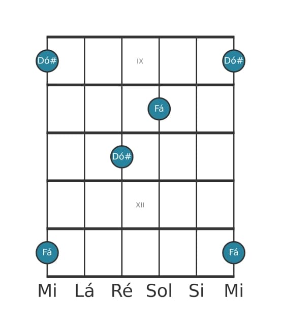 Diagrama de intervalo de guitarra para Quinta aumentada na posição 8