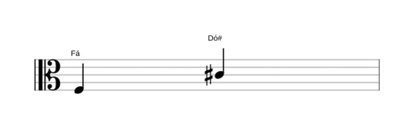 Partitura do intervalo Quinta aumentada em três oitavas (3)