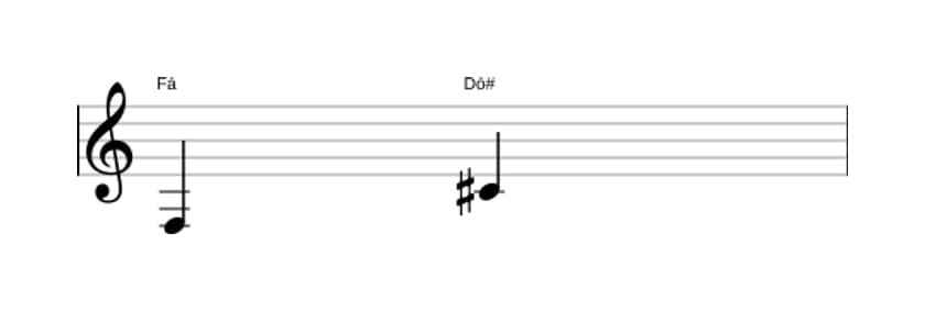 Partitura do intervalo Quinta aumentada em três oitavas (3)