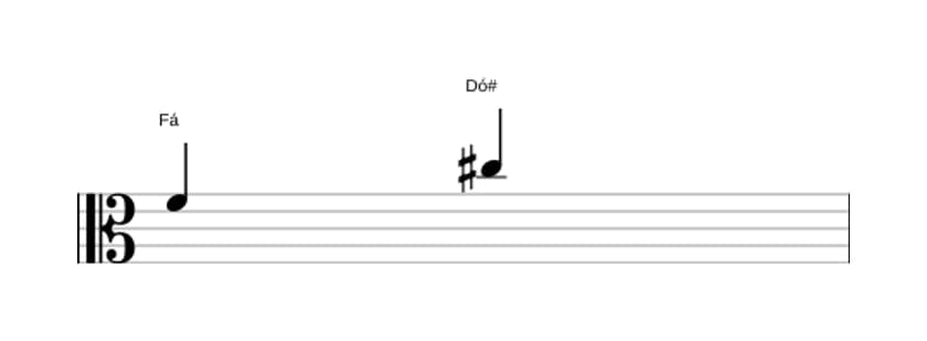 Partitura do intervalo Quinta aumentada em três oitavas (4)