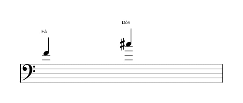 Partitura do intervalo Quinta aumentada em três oitavas (4)