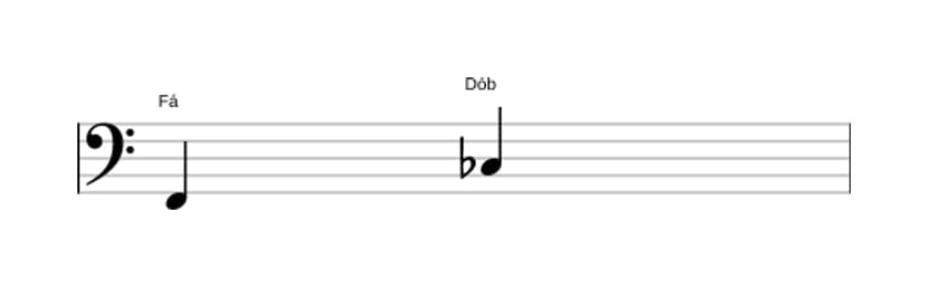 Partitura do intervalo Quinta diminuta em três oitavas (2)