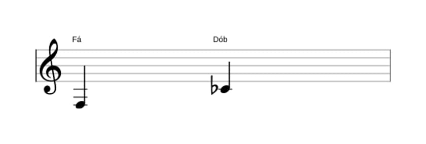 Partitura do intervalo Quinta diminuta em três oitavas (3)