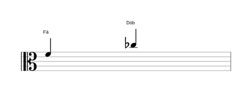 Partitura do intervalo Quinta diminuta em três oitavas (4)