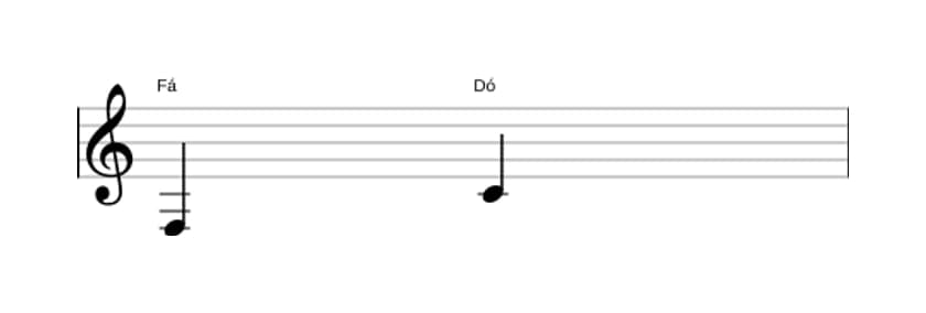 Partitura do intervalo Quinta justa em três oitavas (3)