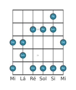 Escala de guitarra para Fá Scriabin na posição 5