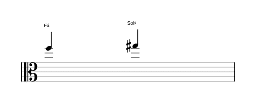 Partitura do intervalo Segunda aumentada em três oitavas (5)