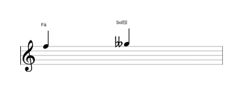 Partitura do intervalo Segunda diminuta em três oitavas (5)