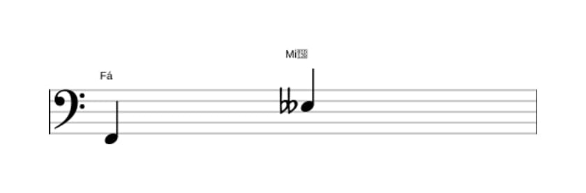 Partitura do intervalo Sétima diminuta em três oitavas (2)