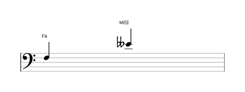 Partitura do intervalo Sétima diminuta em três oitavas (3)