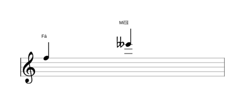 Partitura do intervalo Sétima diminuta em três oitavas (5)