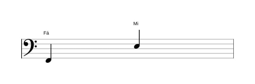 Partitura do intervalo Sétima maior em três oitavas (2)