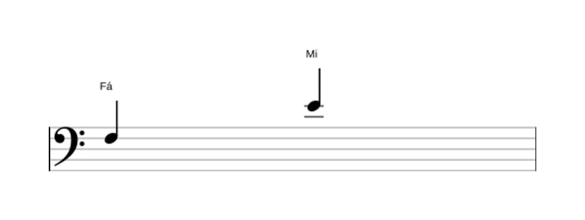 Partitura do intervalo Sétima maior em três oitavas (3)