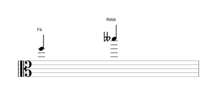 Partitura do intervalo Sexta diminuta em três oitavas (5)