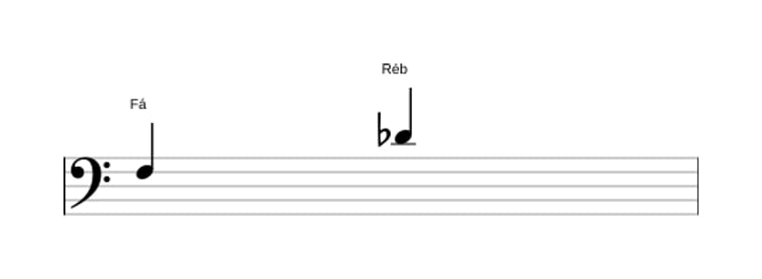 Partitura do intervalo Sexta menor em três oitavas (3)