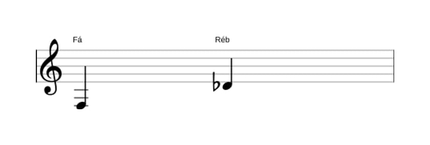 Partitura do intervalo Sexta menor em três oitavas (3)