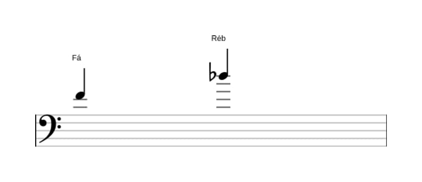 Partitura do intervalo Sexta menor em três oitavas (4)