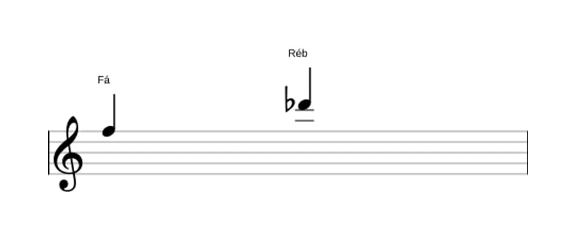Partitura do intervalo Sexta menor em três oitavas (5)
