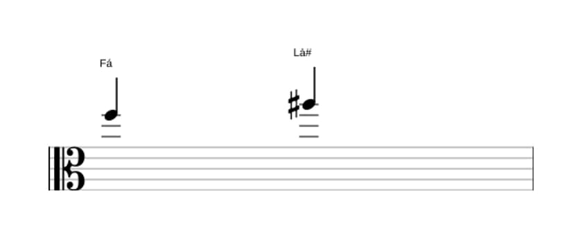 Partitura do intervalo Terça aumentada em três oitavas (5)