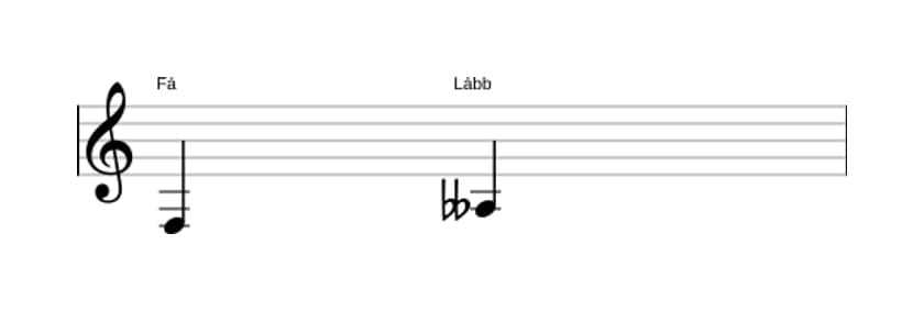 Partitura do intervalo Terça diminuta em três oitavas (3)