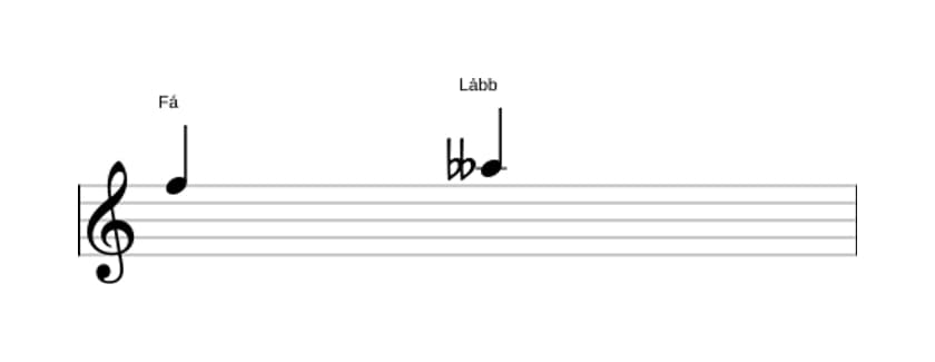 Partitura do intervalo Terça diminuta em três oitavas (5)