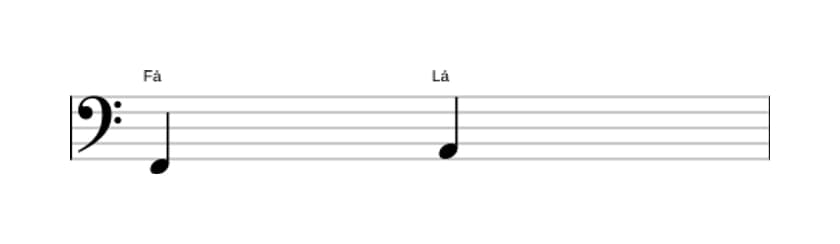 Partitura do intervalo Terça maior em três oitavas (2)