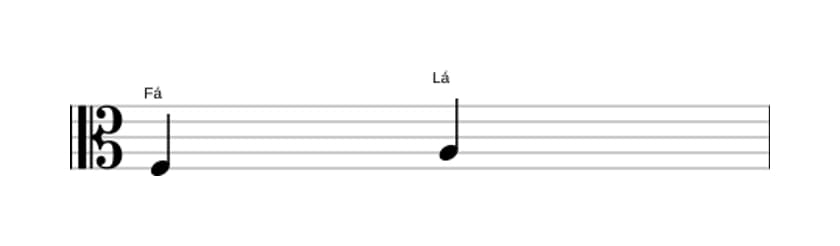Partitura do intervalo Terça maior em três oitavas (3)