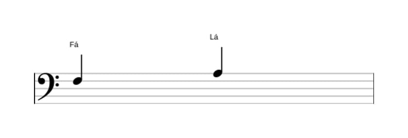 Partitura do intervalo Terça maior em três oitavas (3)
