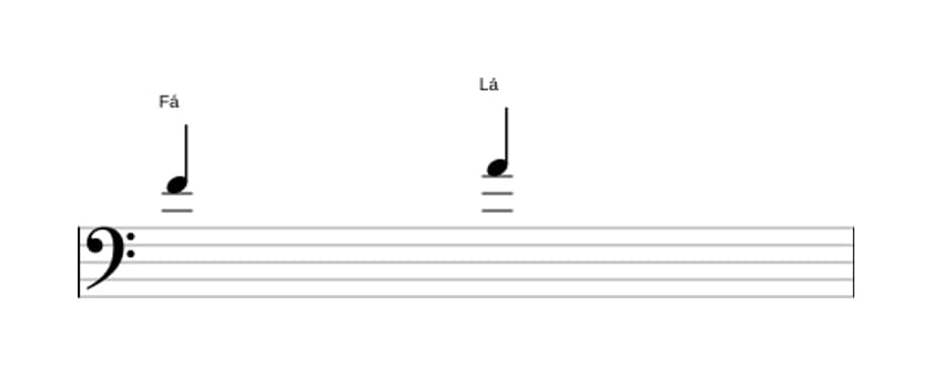 Partitura do intervalo Terça maior em três oitavas (4)