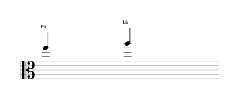 Partitura do intervalo Terça maior em três oitavas (5)