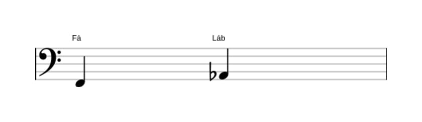 Partitura do intervalo Terça menor em três oitavas (2)