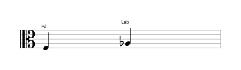 Partitura do intervalo Terça menor em três oitavas (3)